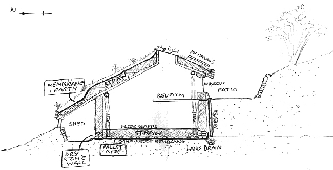 hobbit house plans